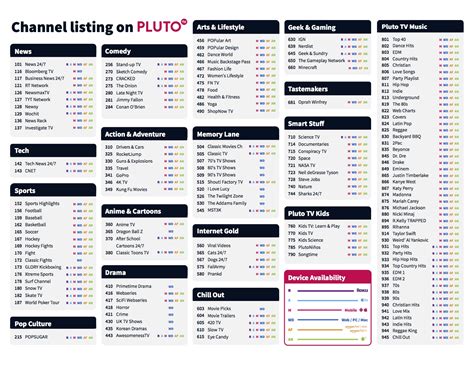 pluto tv chanel guide